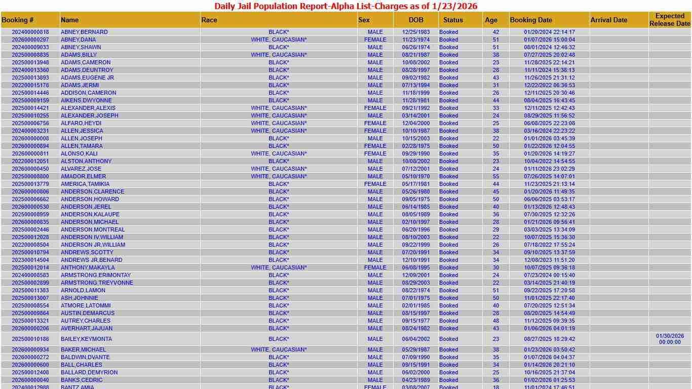 MCSO-Daily Jail Population Report - Alpha List (1/23/2026)